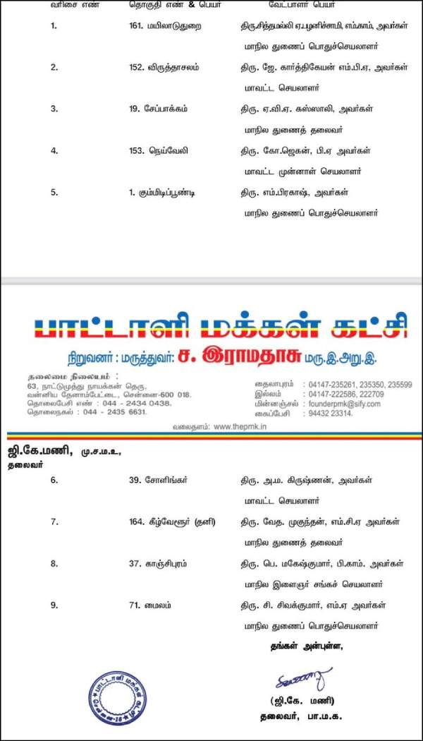 PMK Candidate List 2021 For Tamil Nadu Assembly Election 
