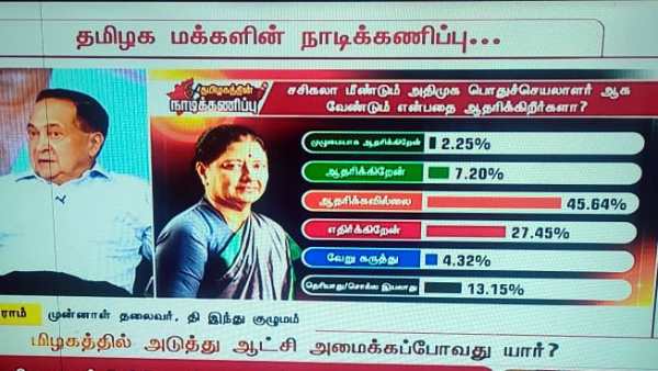 மகிழ்ச்சியில் அதிமுக 