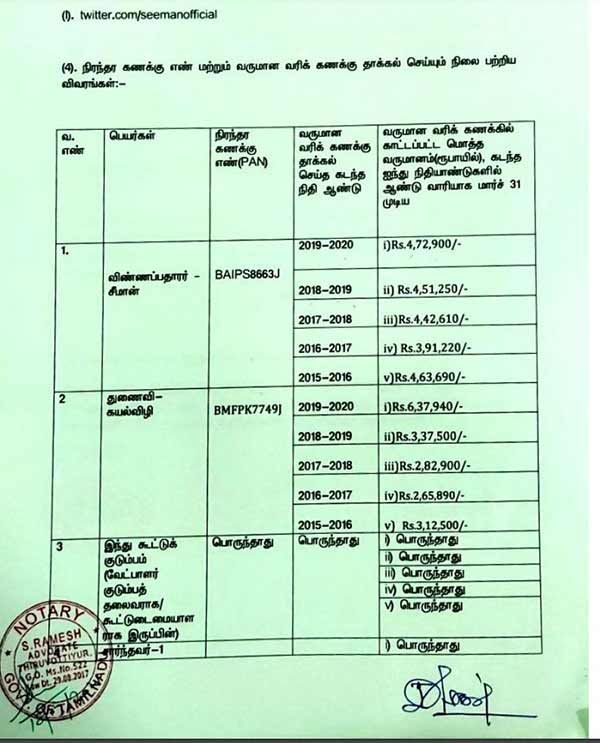 1000 மட்டும் வருமானம் 