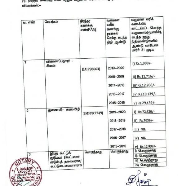 சீமான் வேட்பு மனு 
