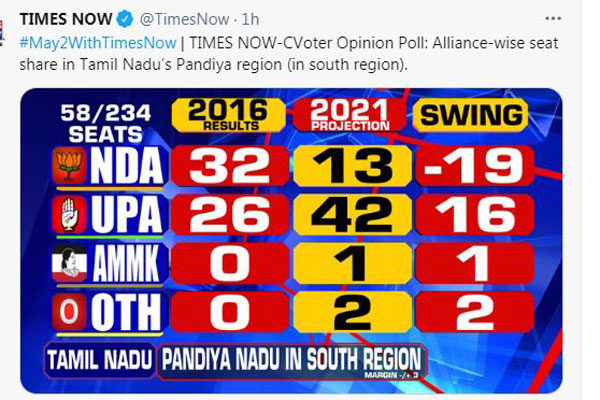 திமுக கூட்டணி 37 