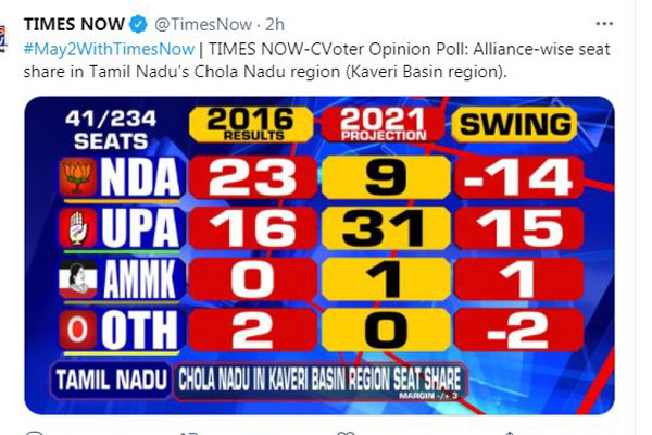 சென்னையில் திமுக 