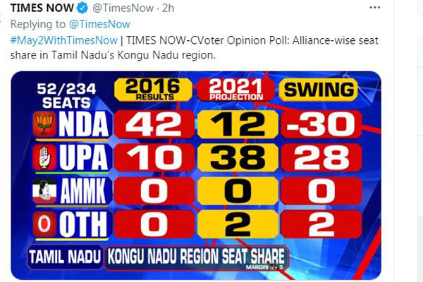 திமுக வெற்றி 