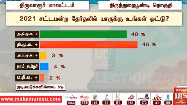 திருத்துறைப்பூண்டி திருத்துறைப்பூண்டி
