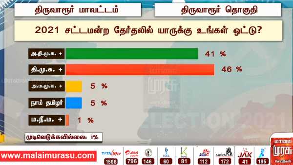 கும்பகோணம் கும்பகோணம்