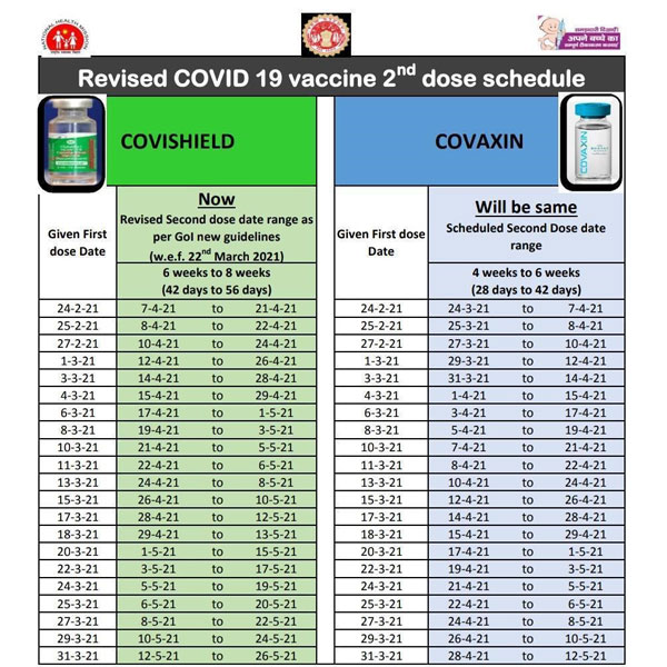 Revised covid-19 vaccine 2nd dose schedule is here