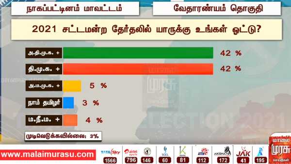 ஒரத்தநாடு ஒரத்தநாடு