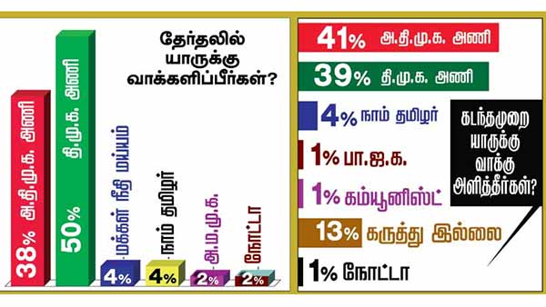 கணிப்பு