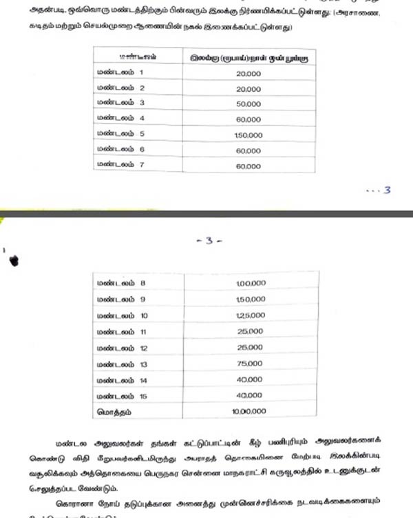 சென்னையில் அபராதம் 