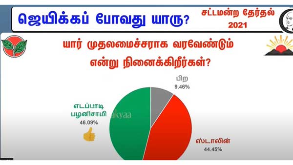 எடப்பாடி பழனிசாமிக்கு ஆதரவு 