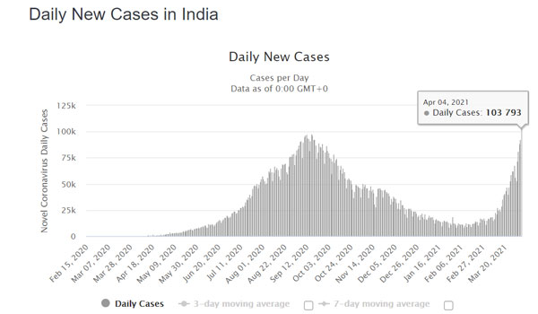 கர்நாடகா 
