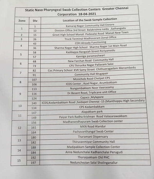 Chennai corporation sets up testing centres in Chennai