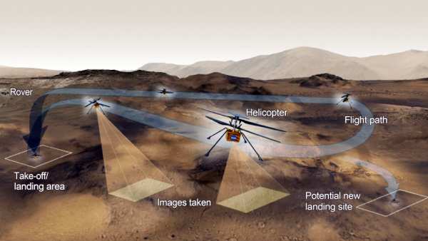 செவ்வாய் கிரகத்தில் ஹெலிகாப்டர்