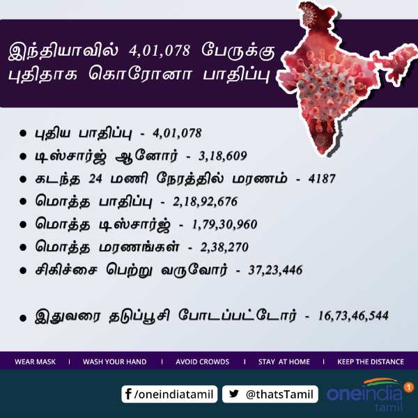 இந்தியாவில் ஆதிக்கம் 
