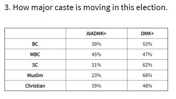 பிசி, எம்பிசி வாக்குகள் 