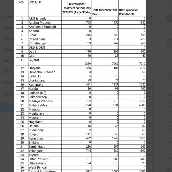 அறிகுறிகள் என்ன