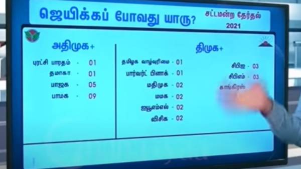 திமுக அணி 111;அதிமுக அணி 97 