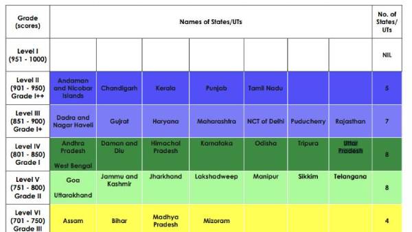 ஆந்திரா 