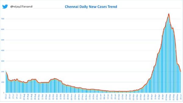  விஜயானந்த் கருத்து
