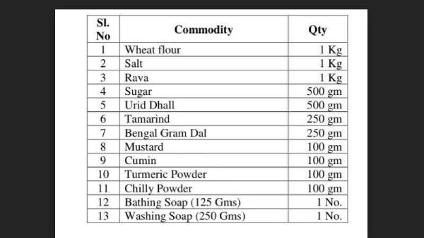  என்ன பொருட்கள்?