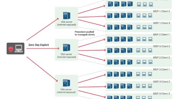 ரேன்சம்வேர் தாக்குதல் என்றால் என்ன