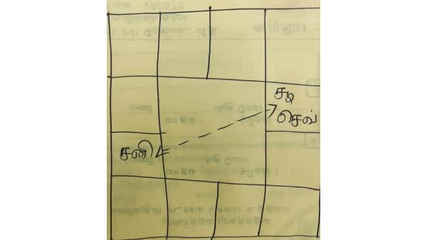 சனியின் பார்வை 
