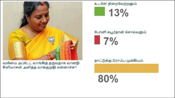  அப்டேட் இருக்கா.. அப்டேட் 