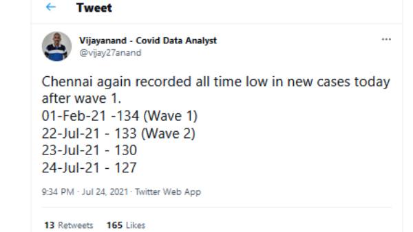 முதல் அலையைக் காட்டிலும் குறைவு