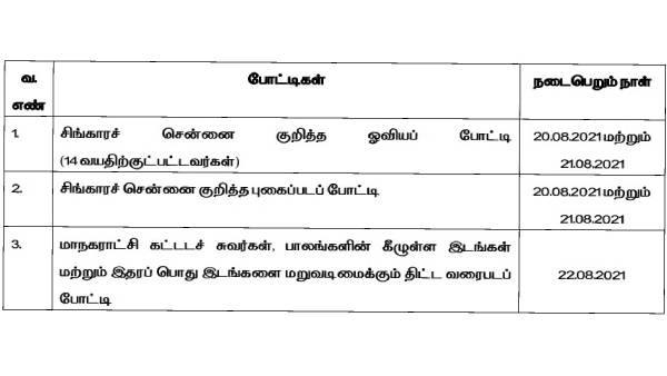 கோலங்கள் போடுதல் 