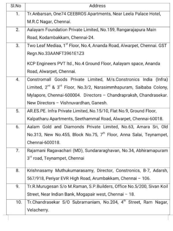 எஸ்பி பில்டர்ஸ் 