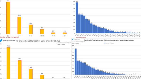 கொரோனா பரவல் தட்டையாக உள்ளது