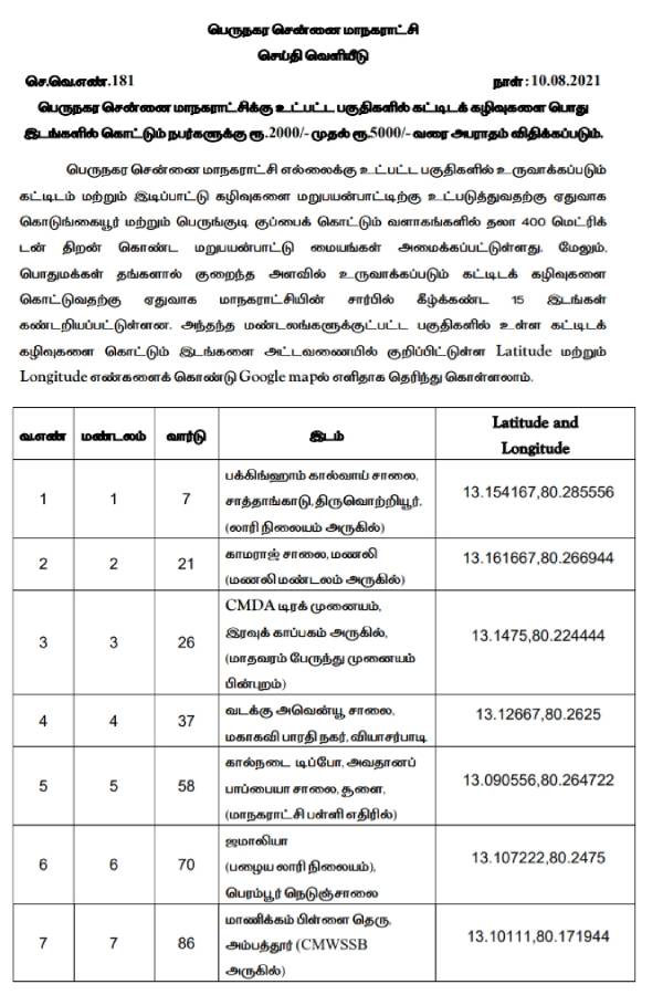 Chennai corporation has ordered a fine of up to Rs 5,000 for dumping building waste in public places in city Chennai corporation has ordered a fine of up to Rs 5,000 for dumping building waste in public places in city
