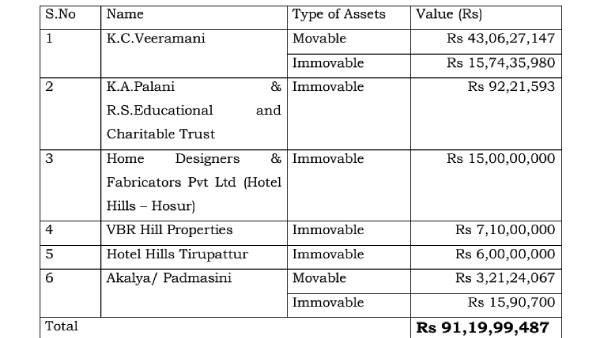 சொத்து விவரங்கள் சொத்து விவரங்கள்