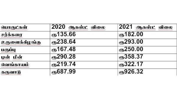 Why Sri Lanka faces food emergency? 