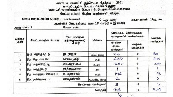 வாக்கு இல்லை வாக்கு இல்லை