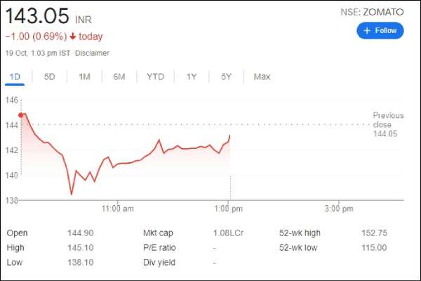 சரிவு சரிவு