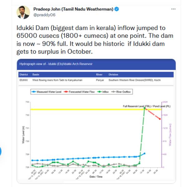 கேரளா கேரளா