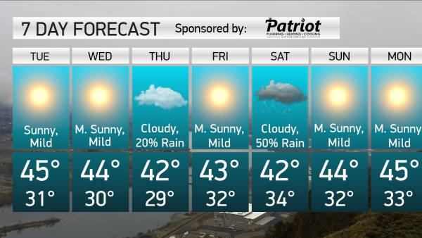 மிதமான மழை 