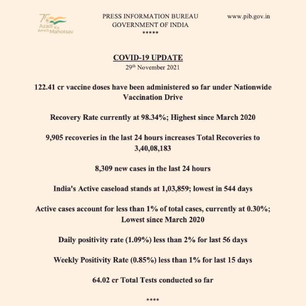  ஓமிக்ரான் கட்டுப்பாடுகள்