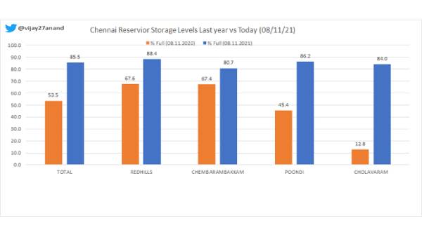  திருவள்ளூர்