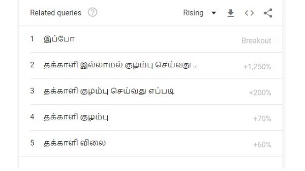 தக்காளி 