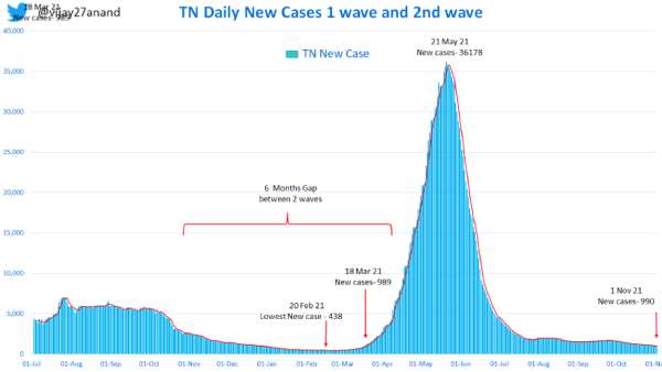பாசிட்டிவ் விகிதமும்