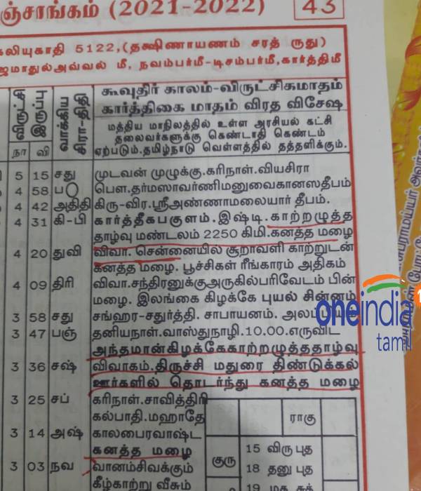 ஆறுகளில் வெள்ளம் 