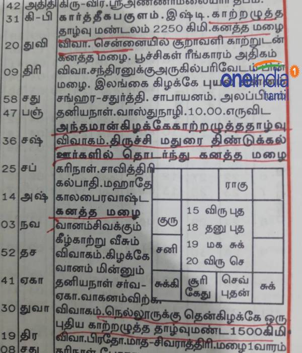 காற்றழுத்த தாழ்வு மண்டலம் 