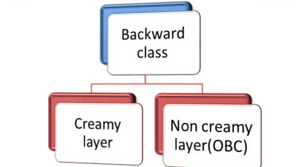 தேர்தலுக்காக மத்திய அரசு திடீர் முடிவு? 