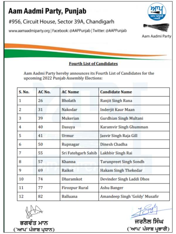  73 வேட்பாளர்கள் அறிவிப்பு