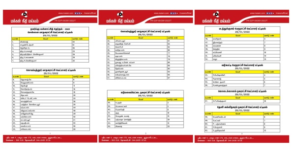 முன்மாதிரி மாடல் 