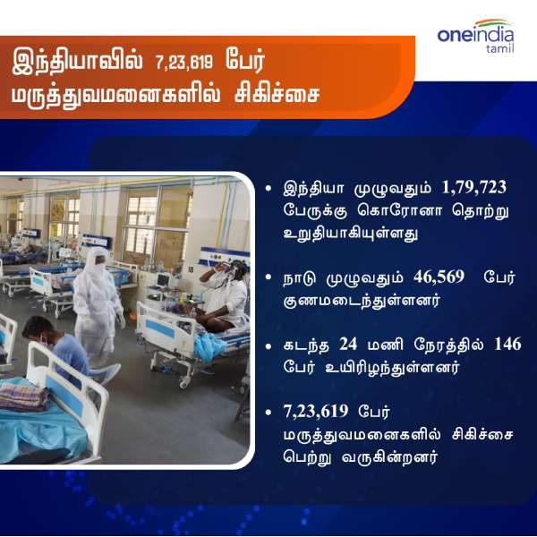 புதிய தொற்று உறுதி 