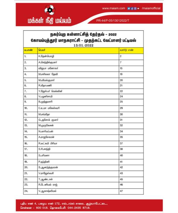வேட்பாளர்கள் வேட்பாளர்கள்