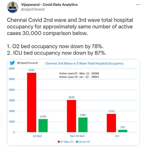 தீவிரமாக தீவிரமாக